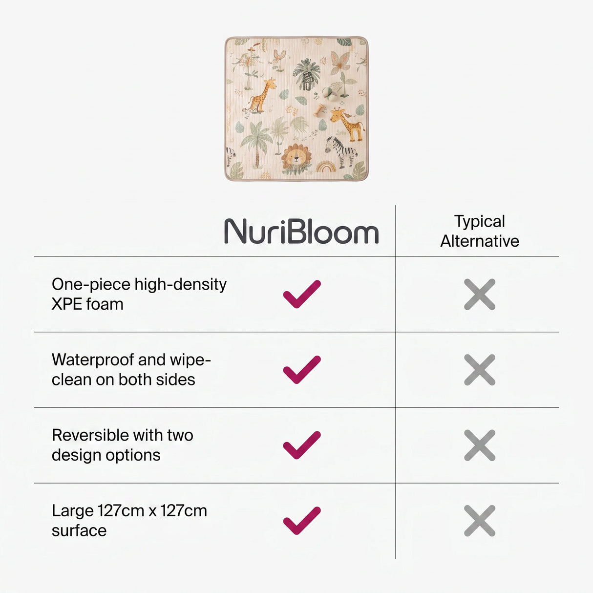 nuribloom-cro-04-comparison