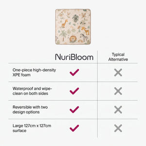 nuribloom-cro-04-comparison