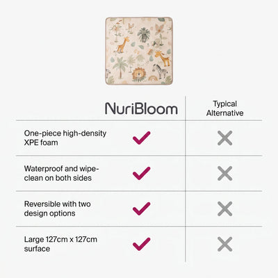 nuribloom-cro-04-comparison