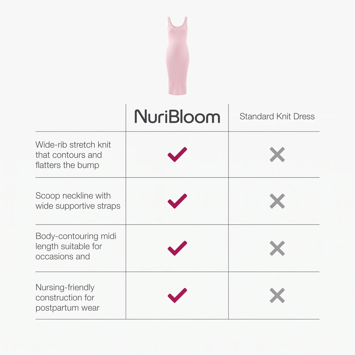 nuribloom-cro-04-comparison