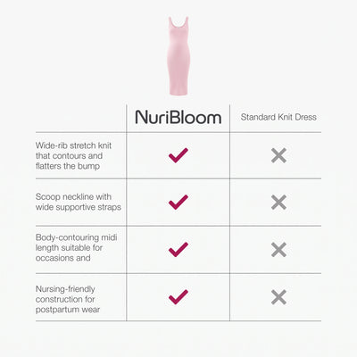 nuribloom-cro-04-comparison