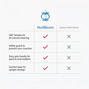 nuribloom-cro-04-comparison