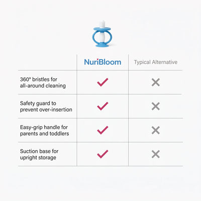nuribloom-cro-04-comparison