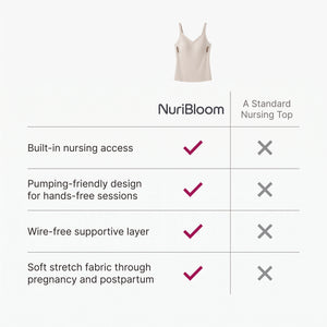 nuribloom-cro-04-comparison