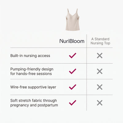 nuribloom-cro-04-comparison