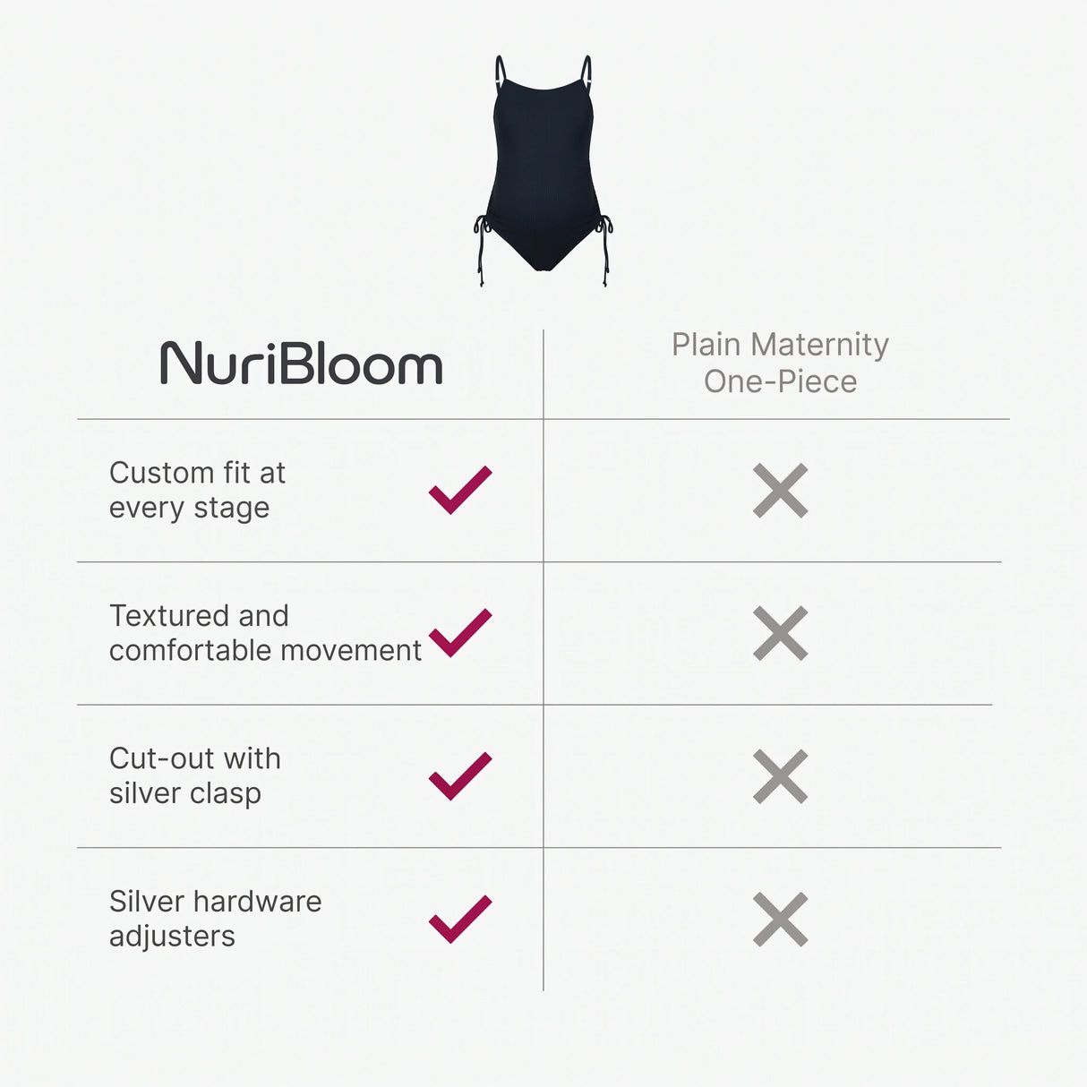 nuribloom-cro-04-comparison