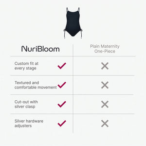 nuribloom-cro-04-comparison