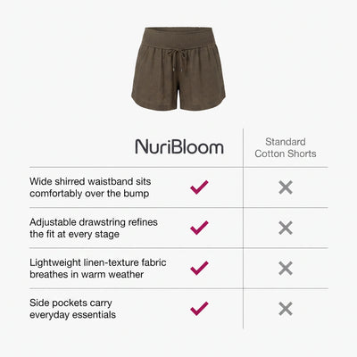 nuribloom-cro-04-comparison