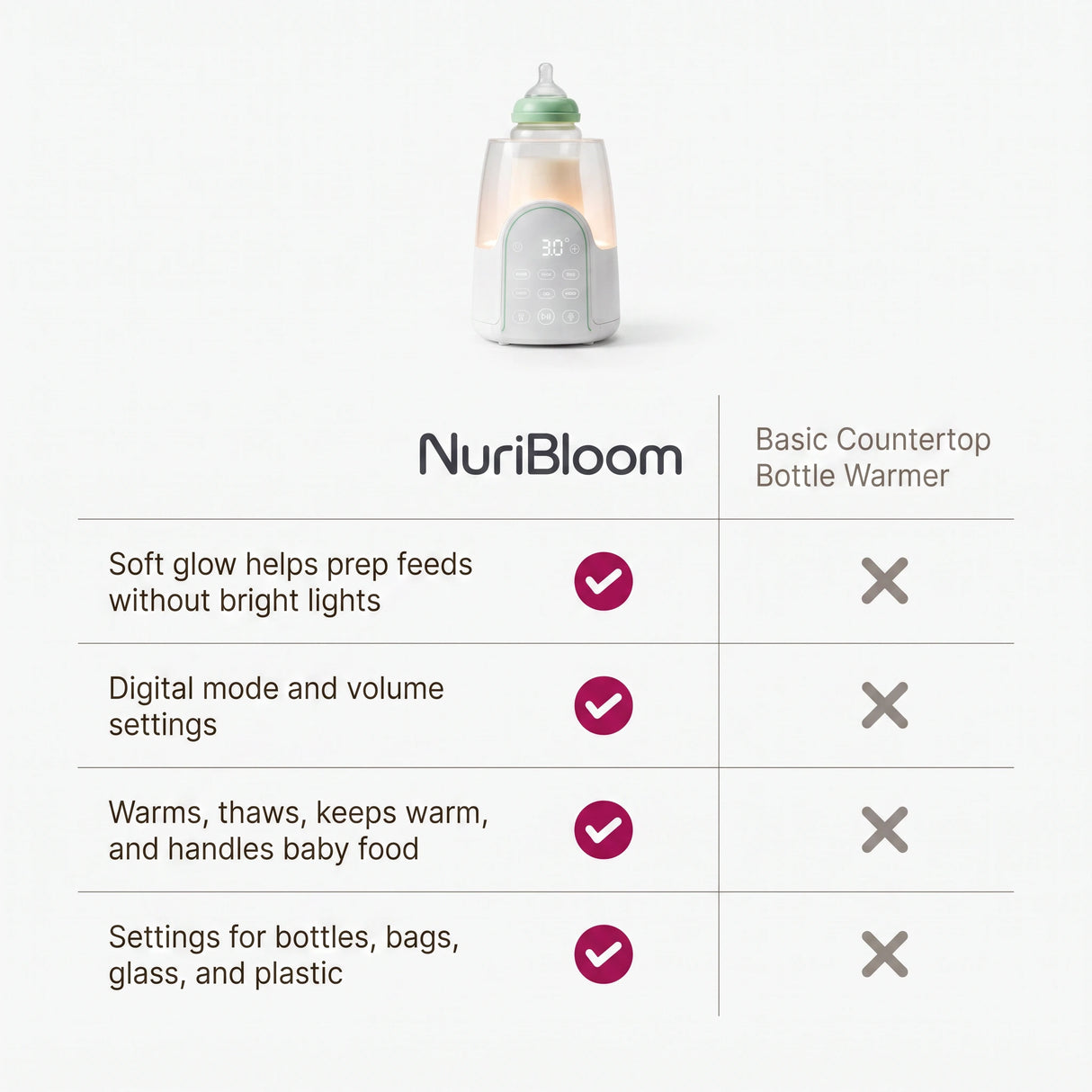 nuribloom-cro-04-comparison