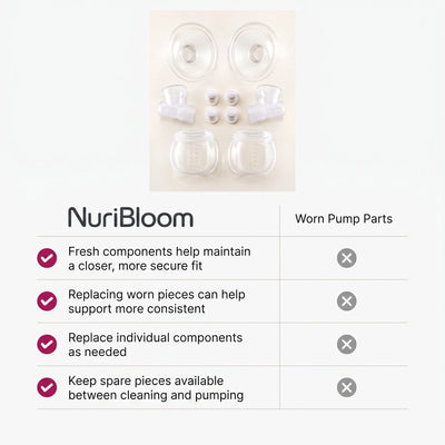 nuribloom-cro-04-comparison