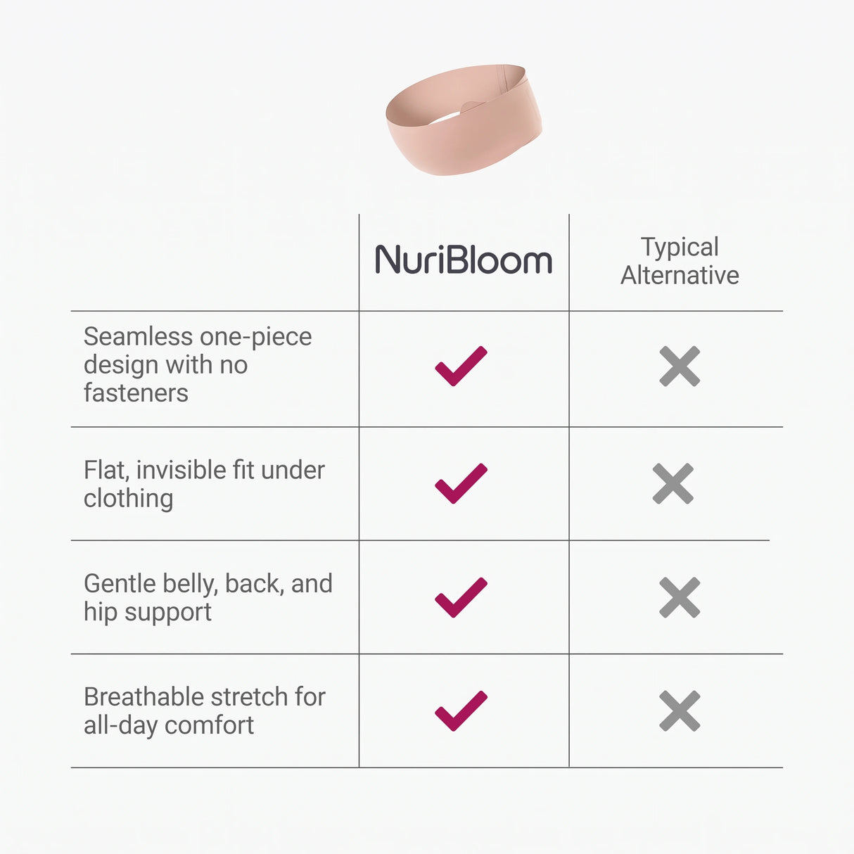 nuribloom-cro-04-comparison