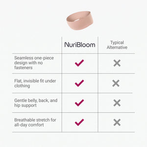 nuribloom-cro-04-comparison