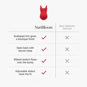 nuribloom-cro-04-comparison