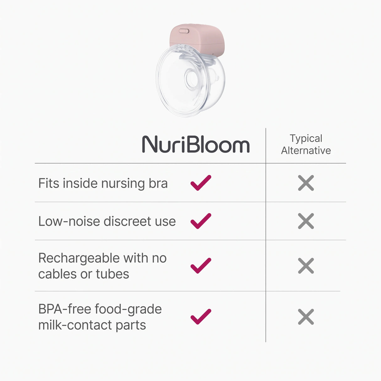 nuribloom-cro-04-comparison