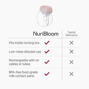 nuribloom-cro-04-comparison