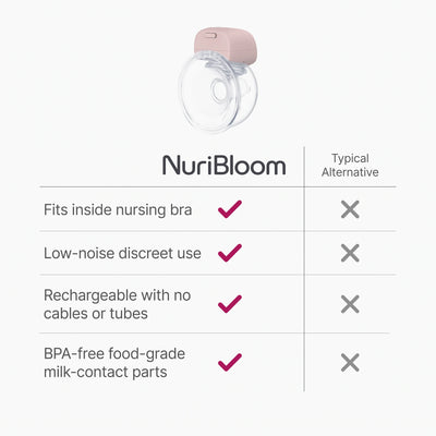 nuribloom-cro-04-comparison