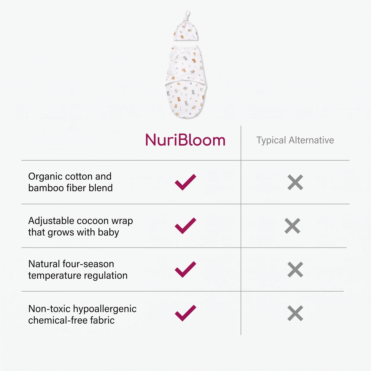 nuribloom-cro-04-comparison
