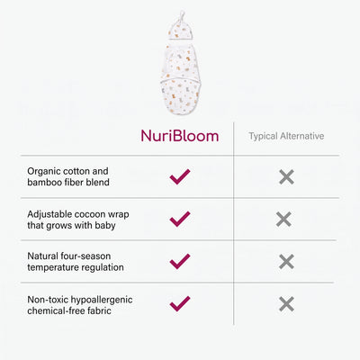 nuribloom-cro-04-comparison