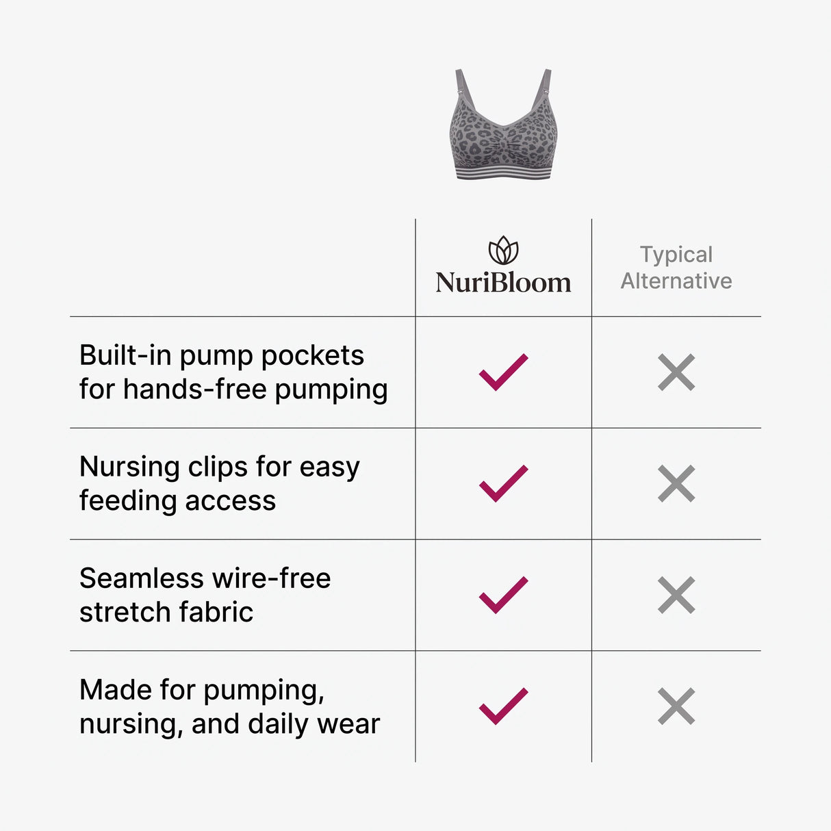 nuribloom-cro-04-comparison