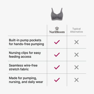 nuribloom-cro-04-comparison