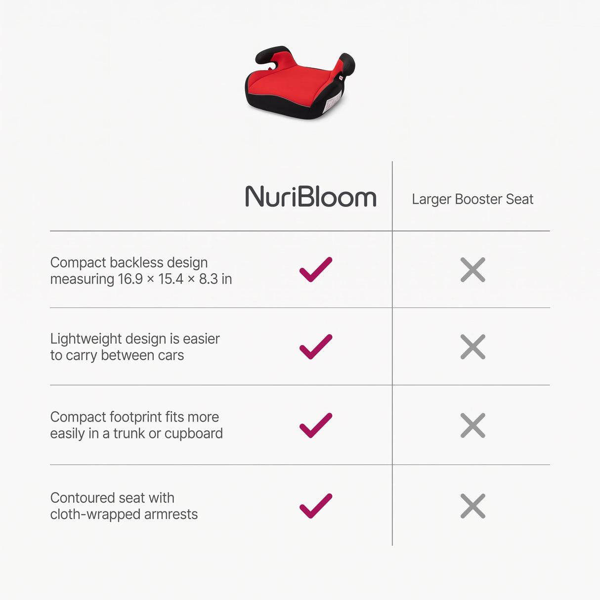 nuribloom-cro-04-comparison