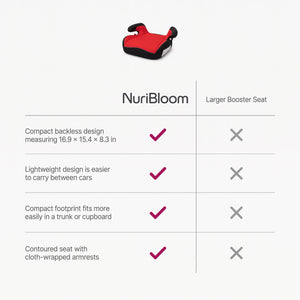 nuribloom-cro-04-comparison