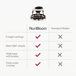 nuribloom-cro-04-comparison