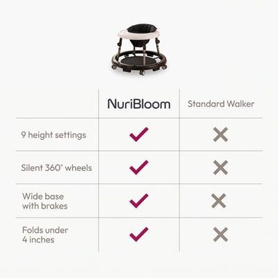 nuribloom-cro-04-comparison