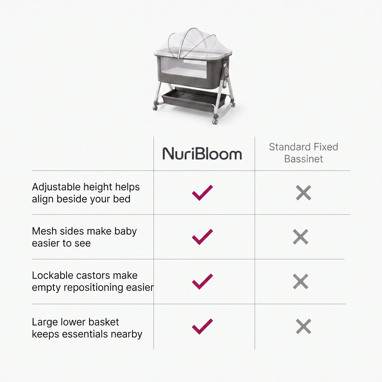 nuribloom-cro-04-comparison