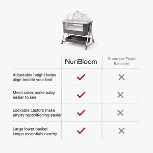 nuribloom-cro-04-comparison