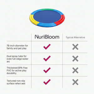 nuribloom-cro-04-comparison