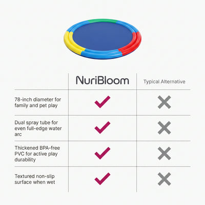 nuribloom-cro-04-comparison