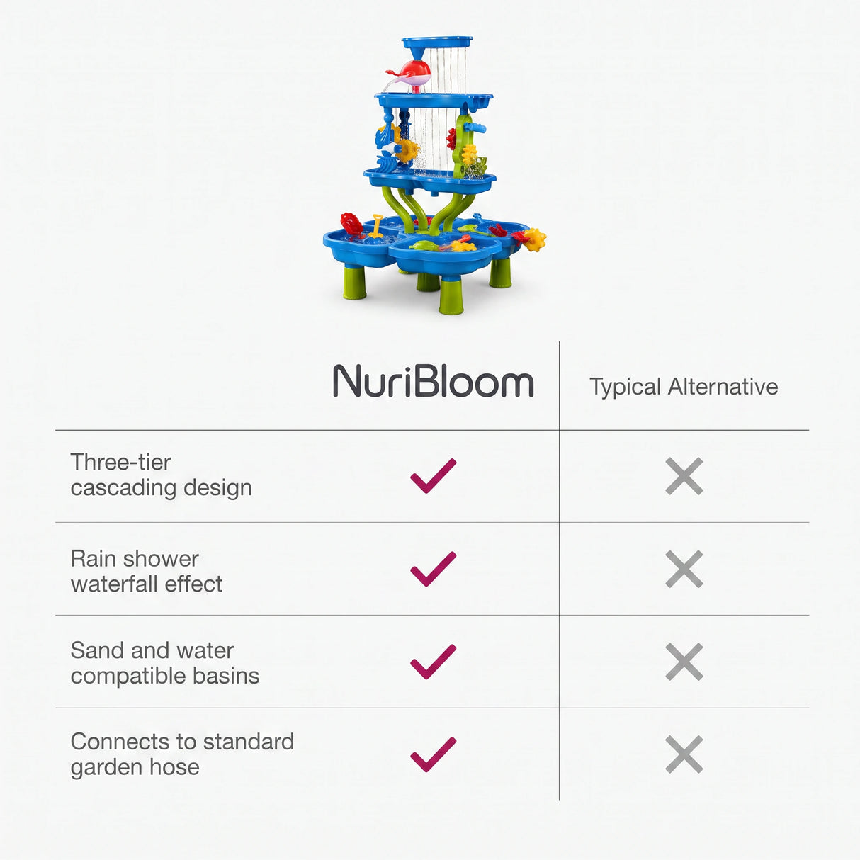 nuribloom-cro-04-comparison
