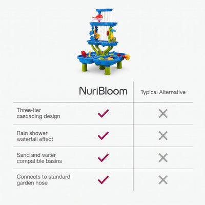 nuribloom-cro-04-comparison