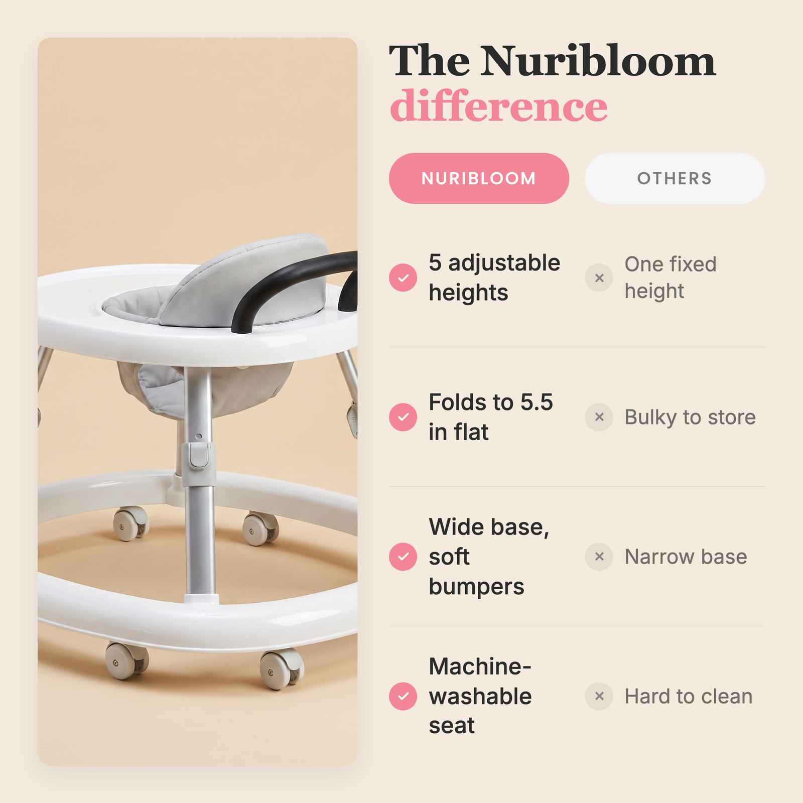 Wilma Foldable Adjustable Baby Walker (test)