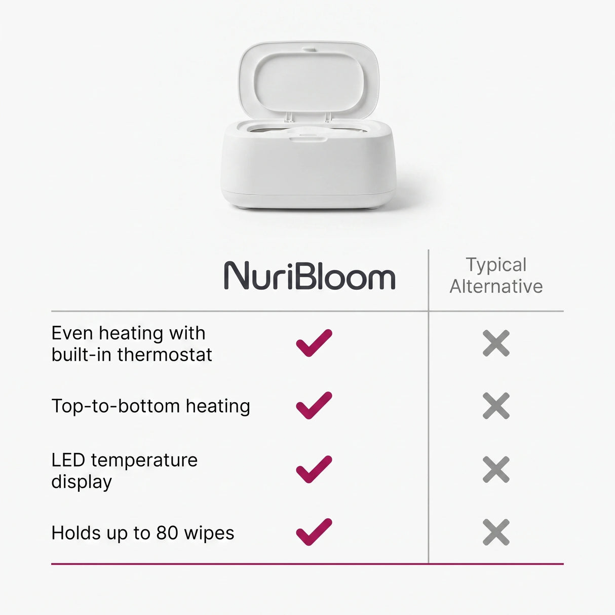 nuribloom-cro-04-comparison