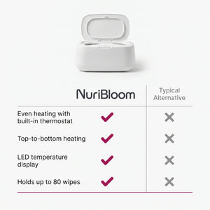 nuribloom-cro-04-comparison