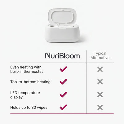 nuribloom-cro-04-comparison