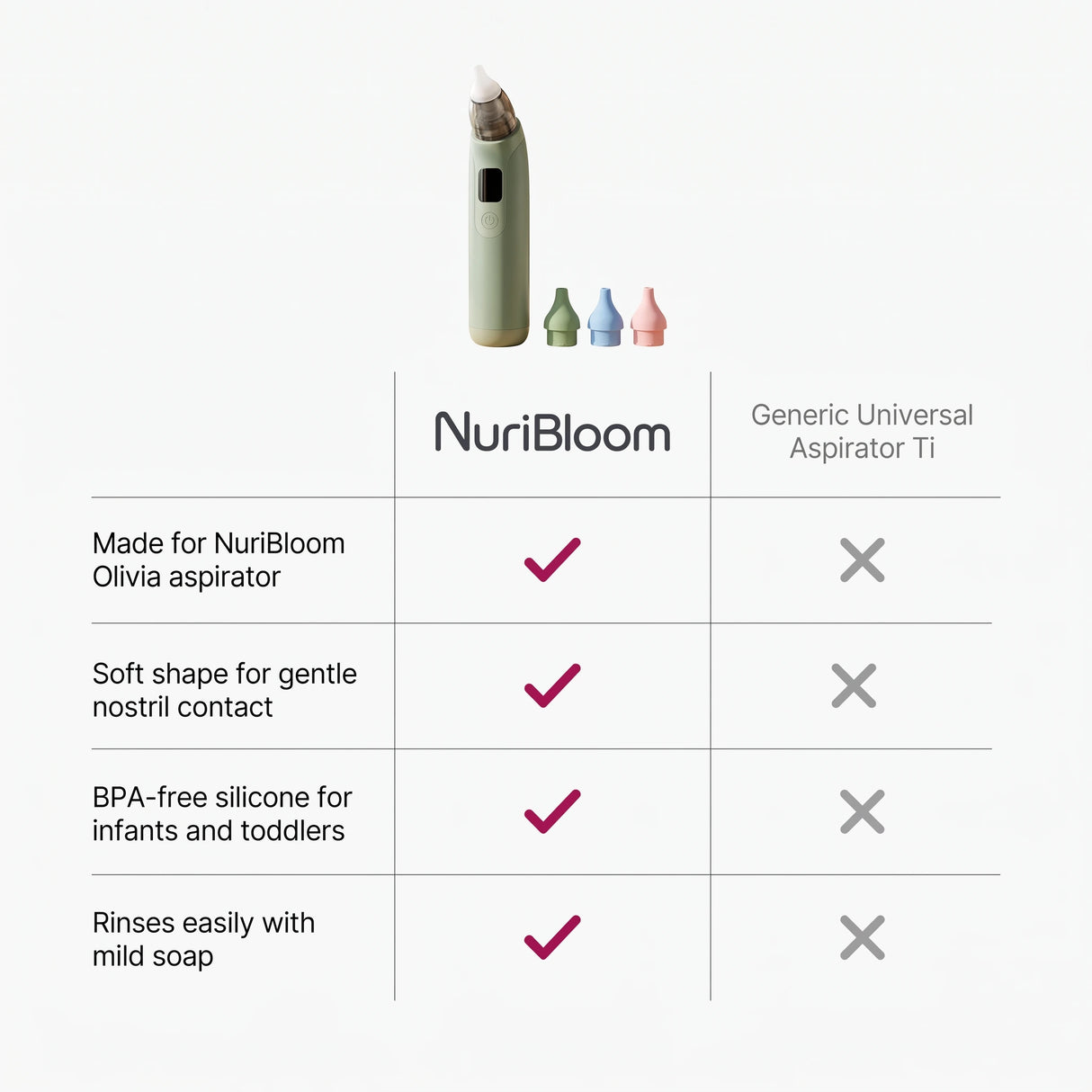 nuribloom-cro-04-comparison