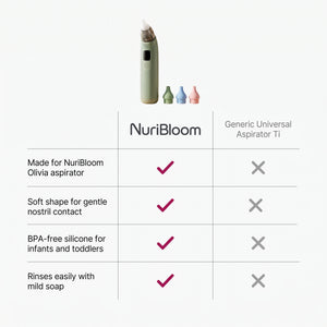 nuribloom-cro-04-comparison