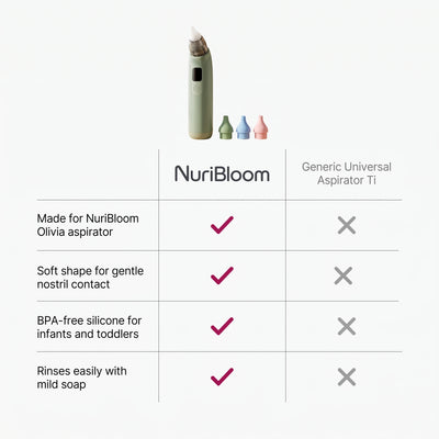nuribloom-cro-04-comparison