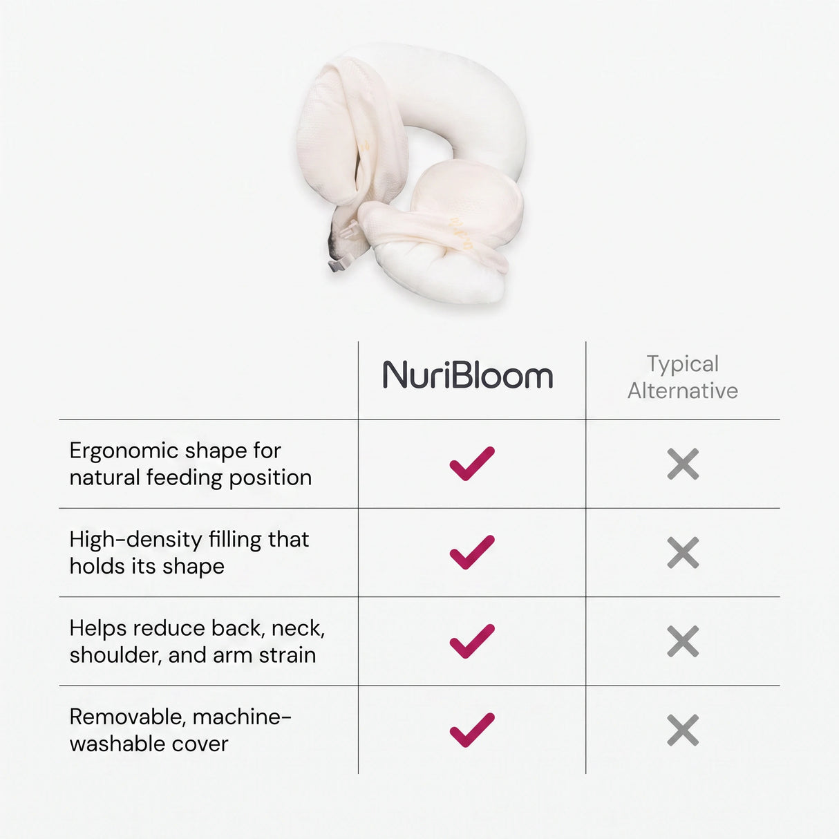 nuribloom-cro-04-comparison