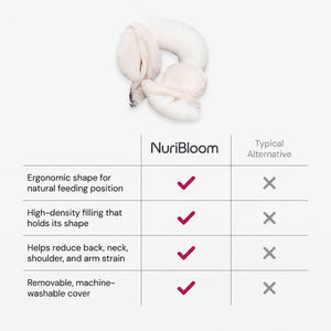 nuribloom-cro-04-comparison