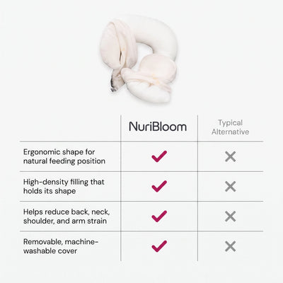 nuribloom-cro-04-comparison