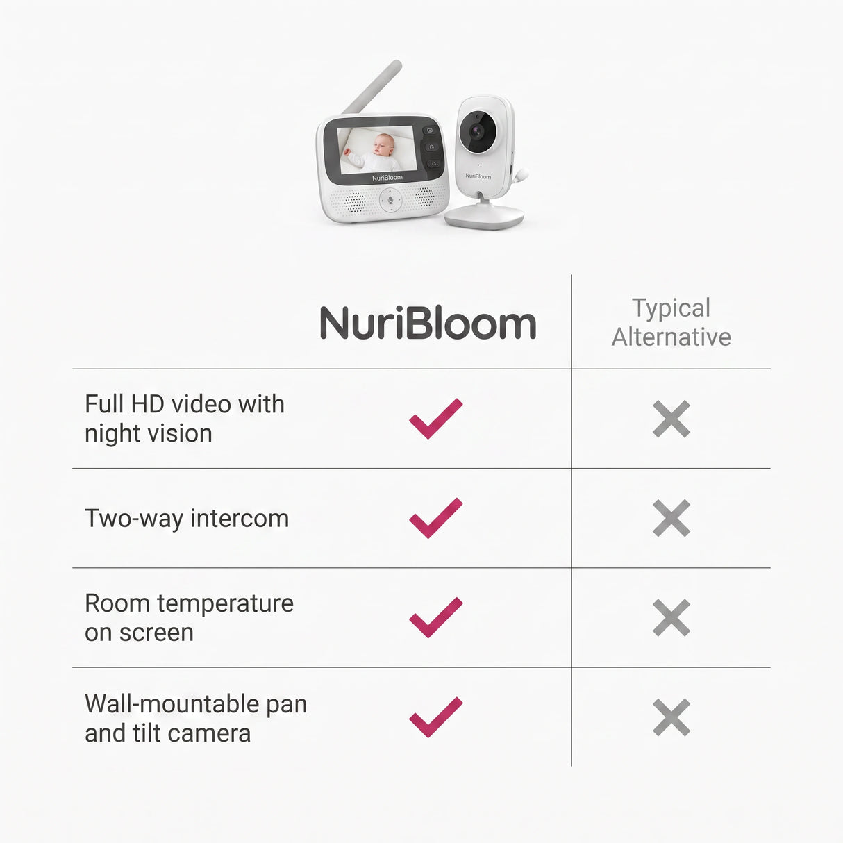 nuribloom-cro-04-comparison