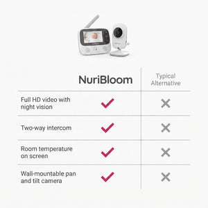 nuribloom-cro-04-comparison
