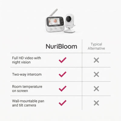 nuribloom-cro-04-comparison
