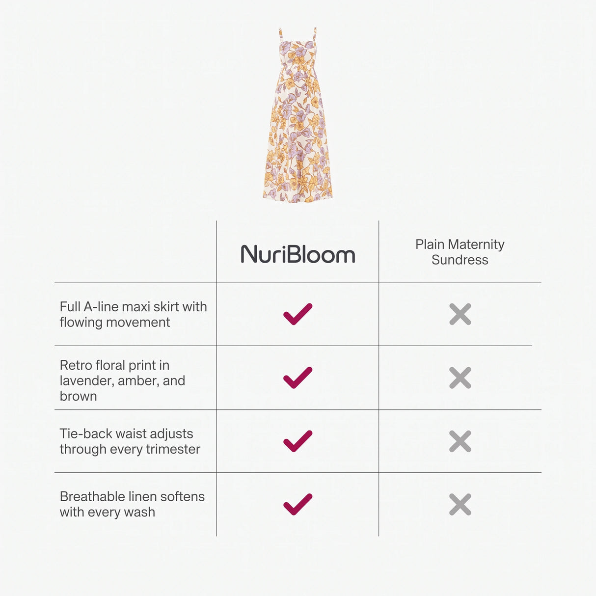 nuribloom-cro-04-comparison