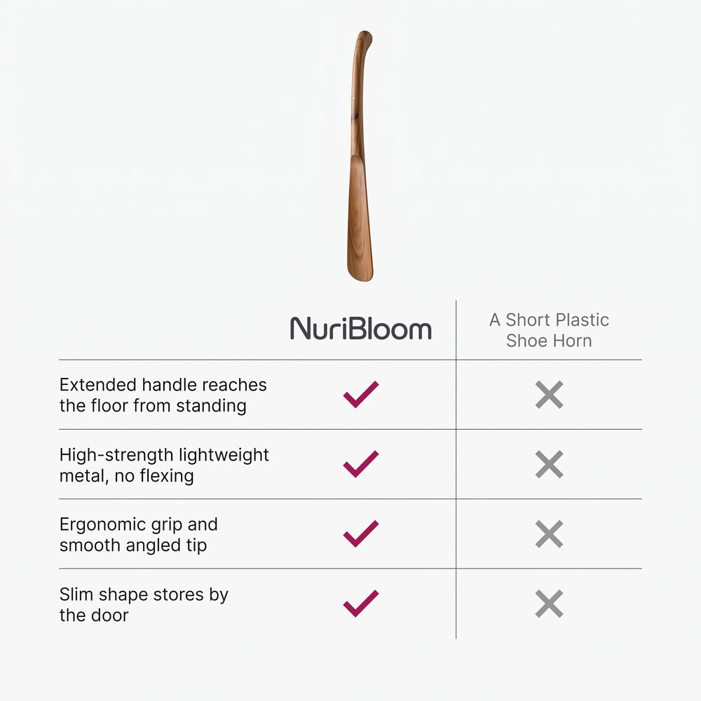 nuribloom-cro-04-comparison