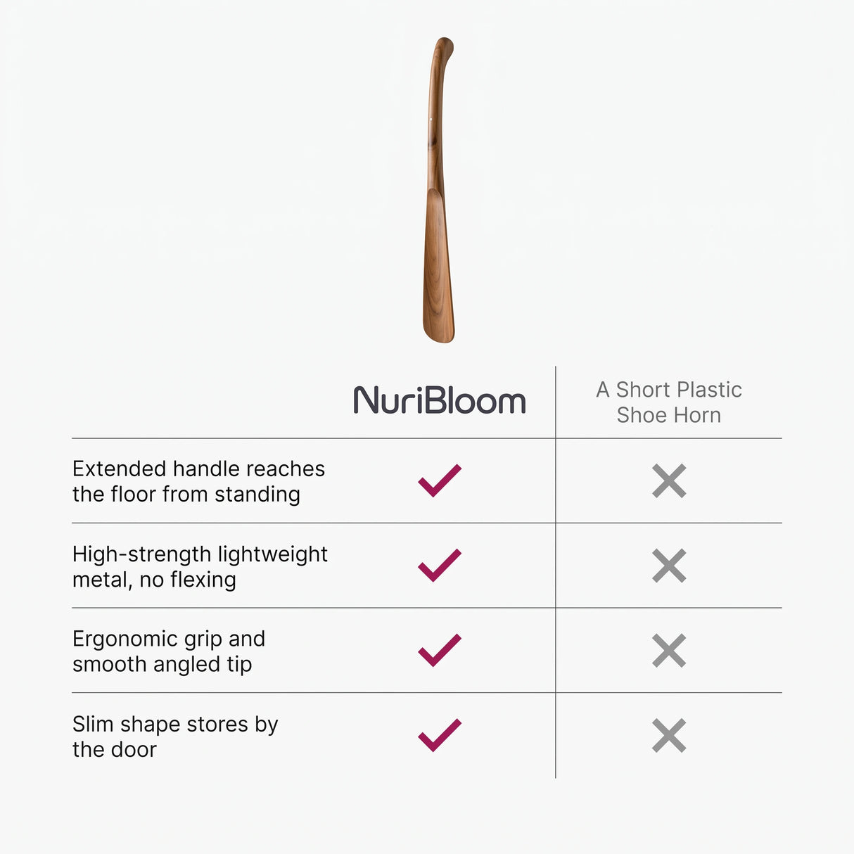 nuribloom-cro-04-comparison